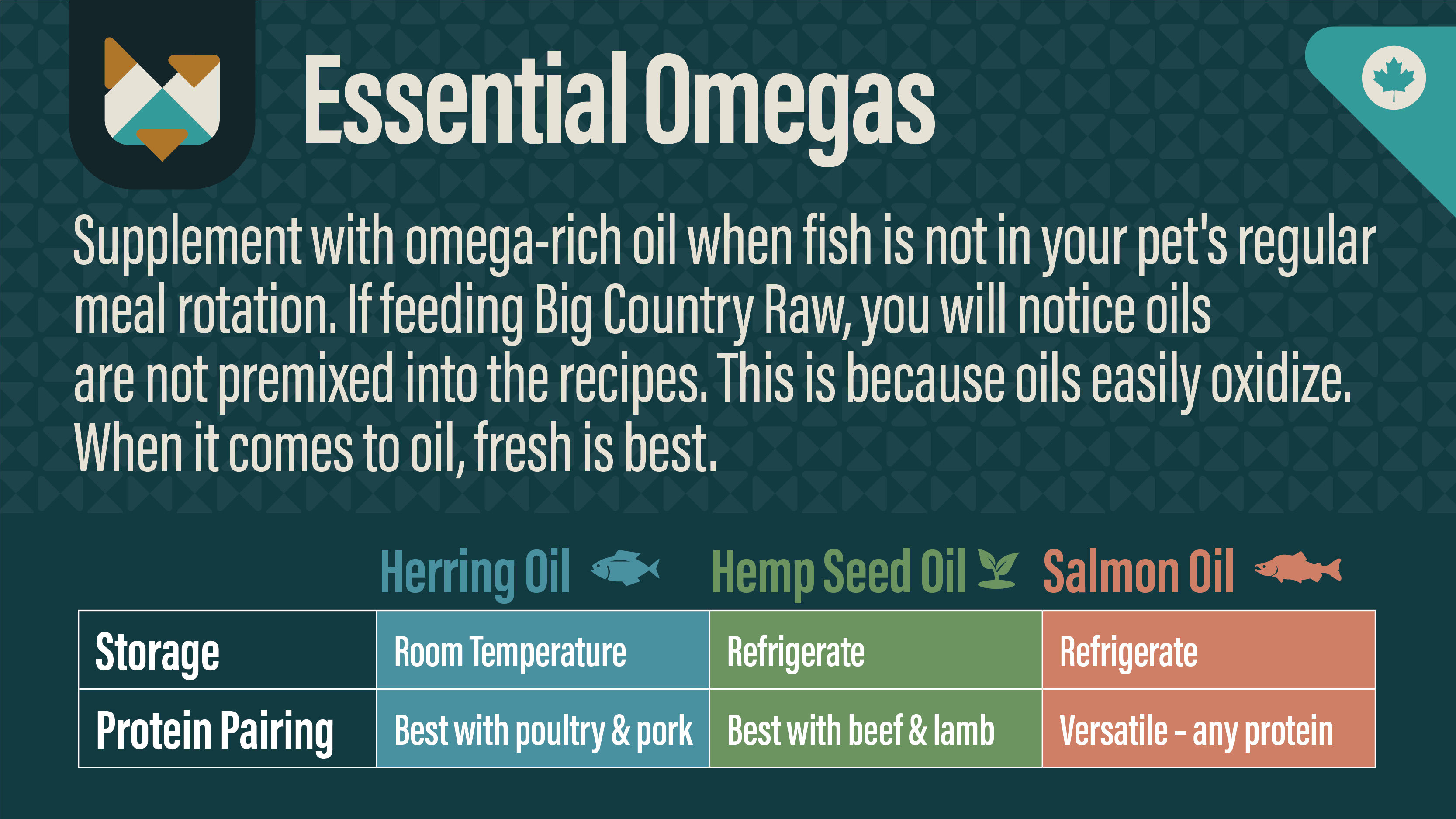 Essential Omegas. Supplement with omega-rich oil if fish is not in your pet's regular meal rotation. If feeding Big Country Raw, you will notice oils are not premixed into the recipes because oils easily oxidize. When it comes to oils, fresh is best.