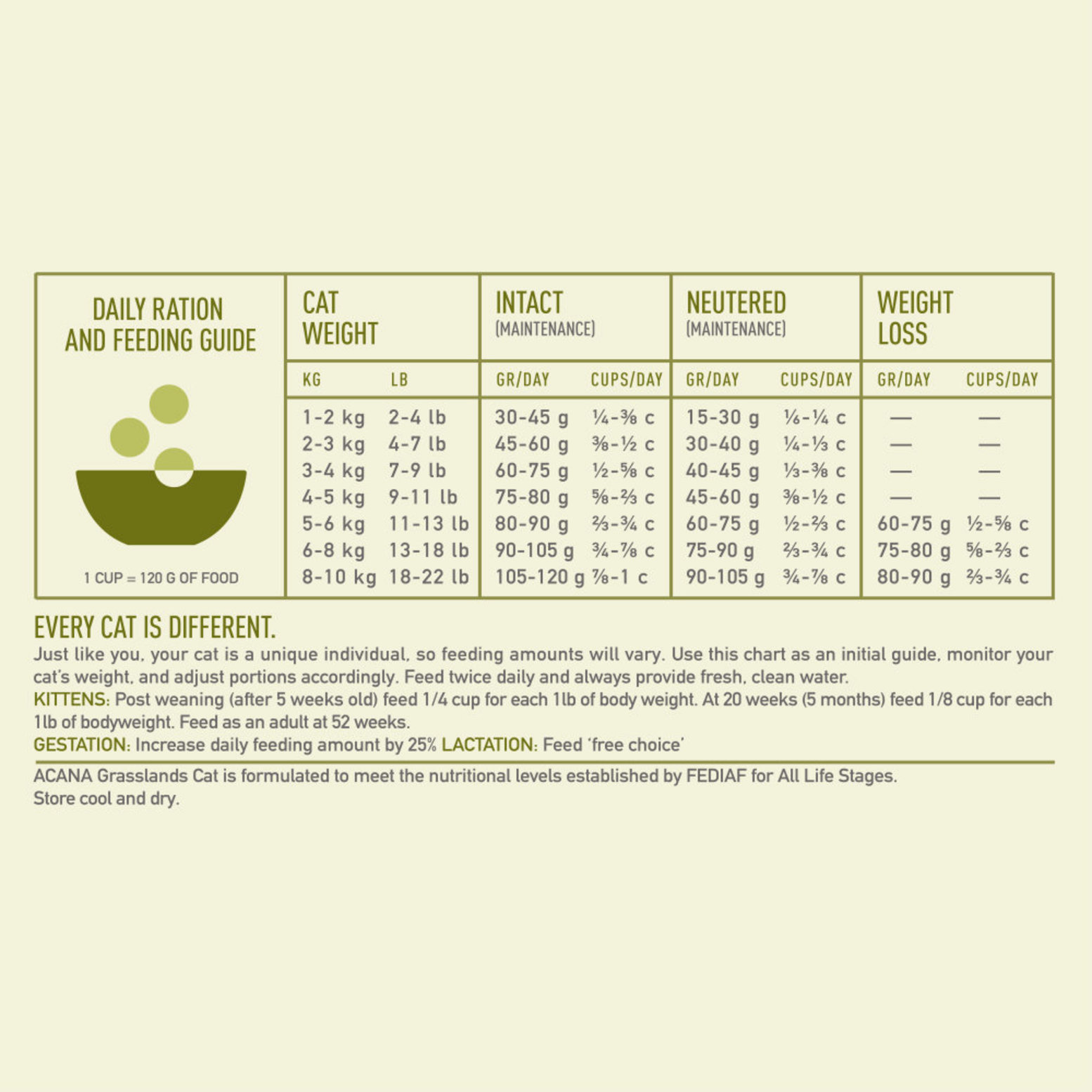 Acana cat food grasslands sale