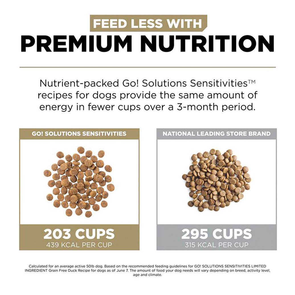 View larger image of GO! SOLUTIONS, SENSITIVITIES Limited Ingredient Grain Free Duck Recipe for dogs