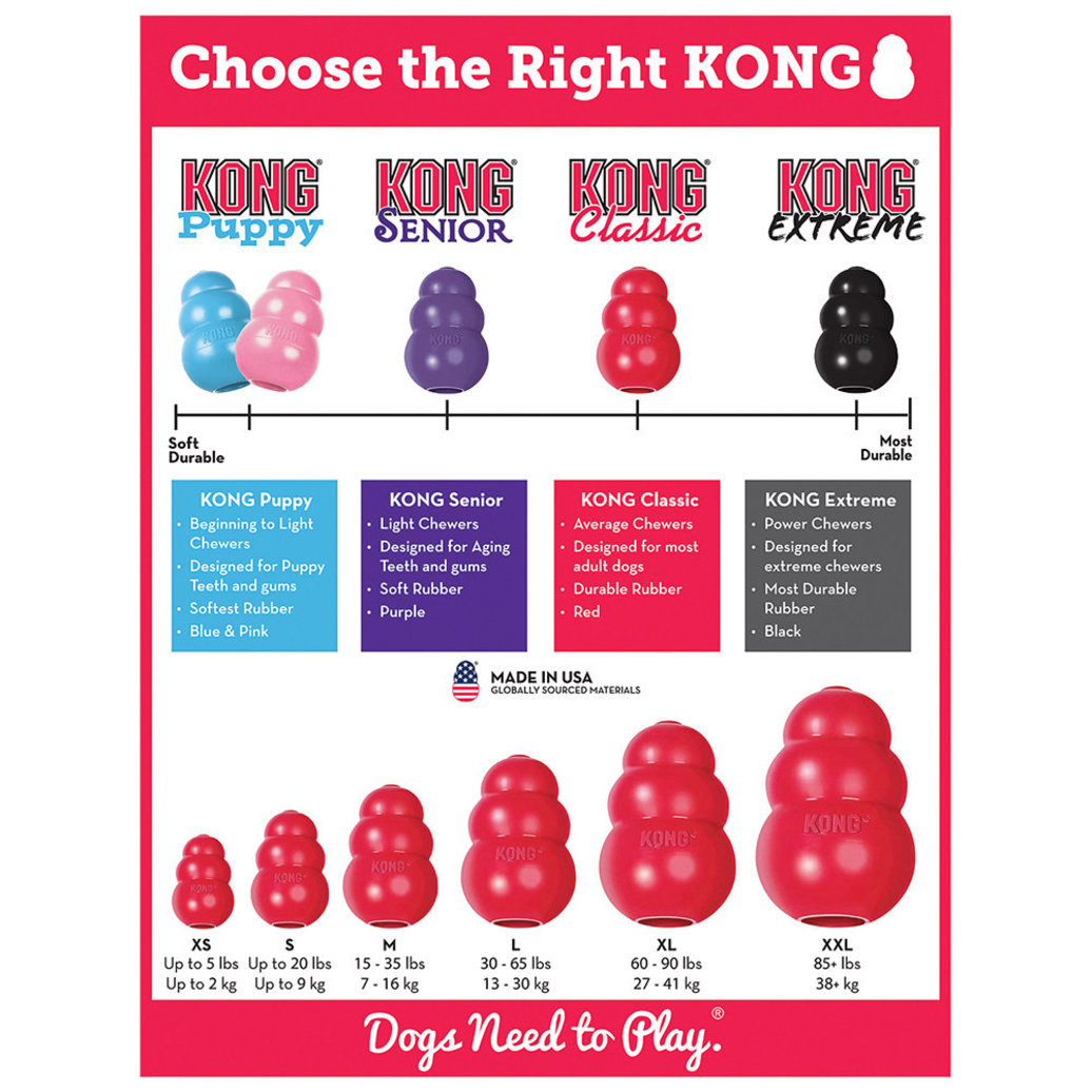View larger image of KONG, KONG Classic - Red