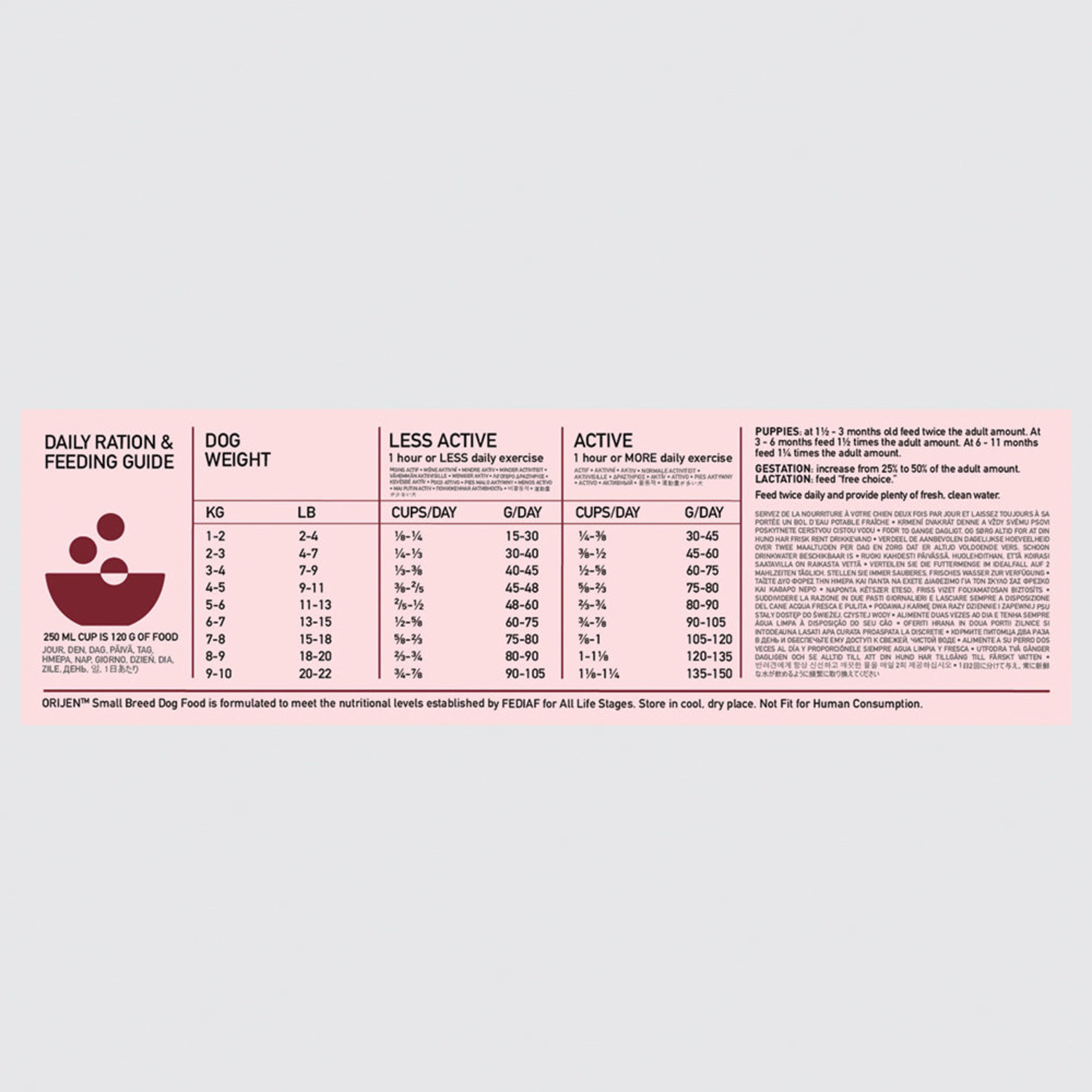 Orijen feeding clearance chart