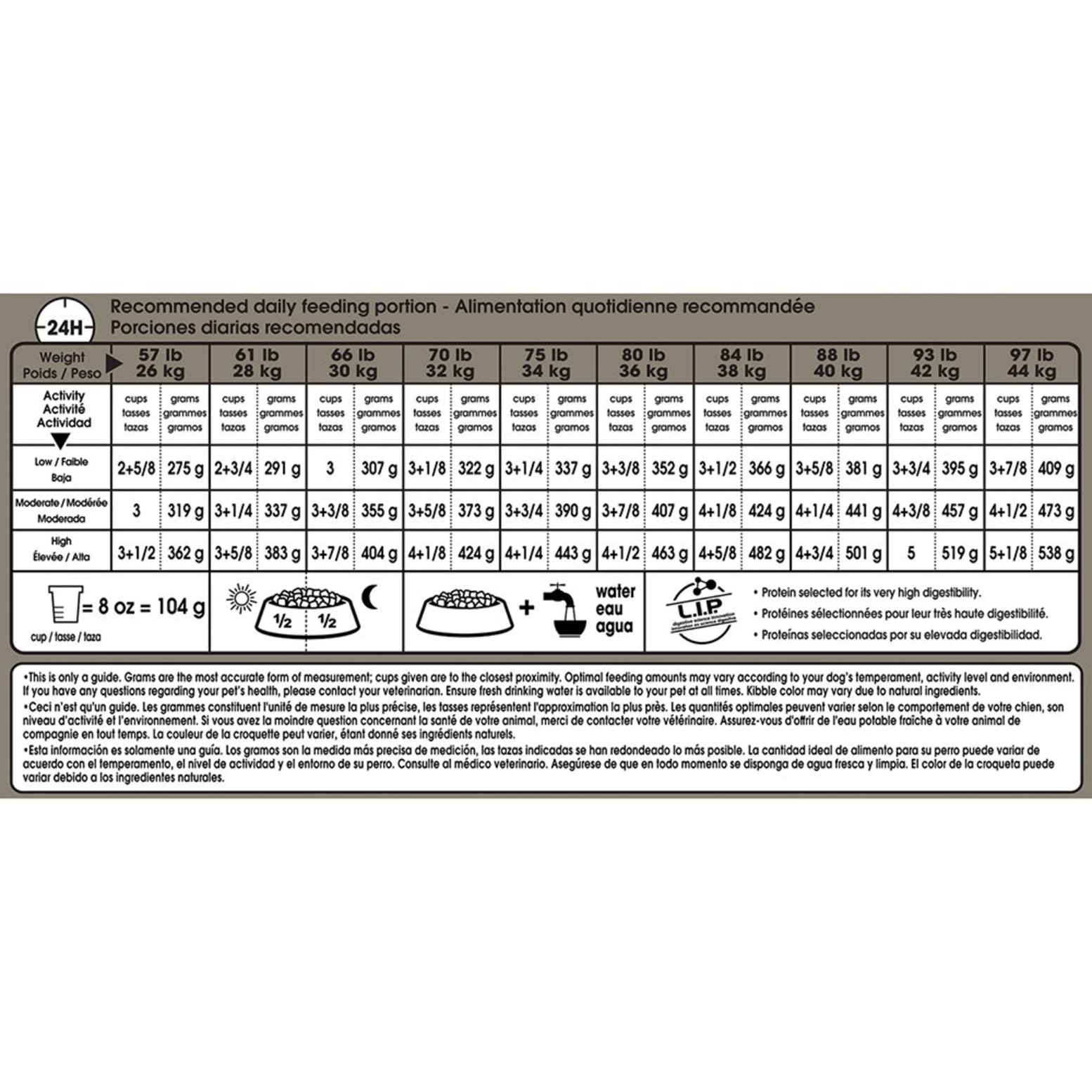 Royal Canin Adult Large Sensitive Skin 13.6 kg Ren s Pets