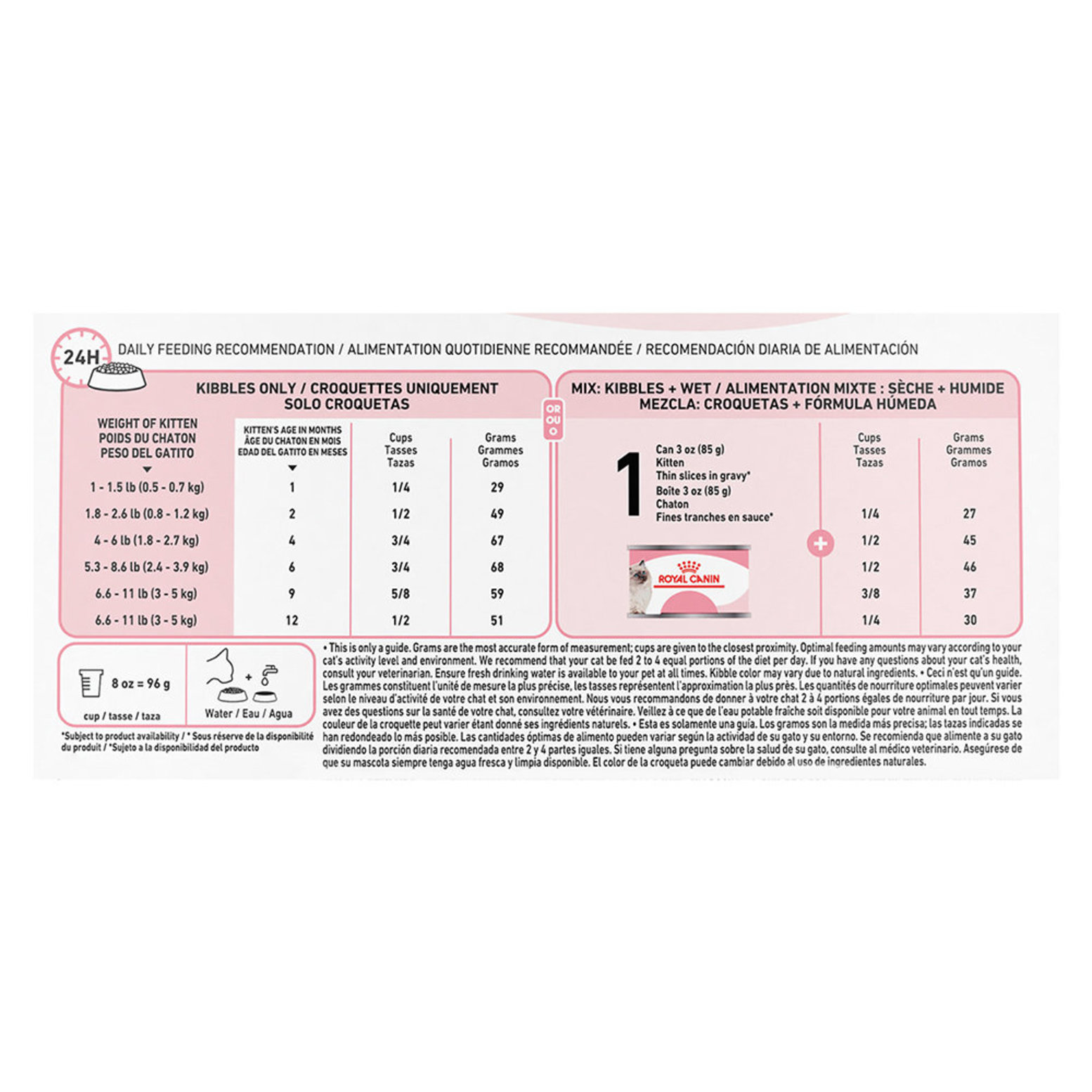 How much royal canin to feed my outlet kitten