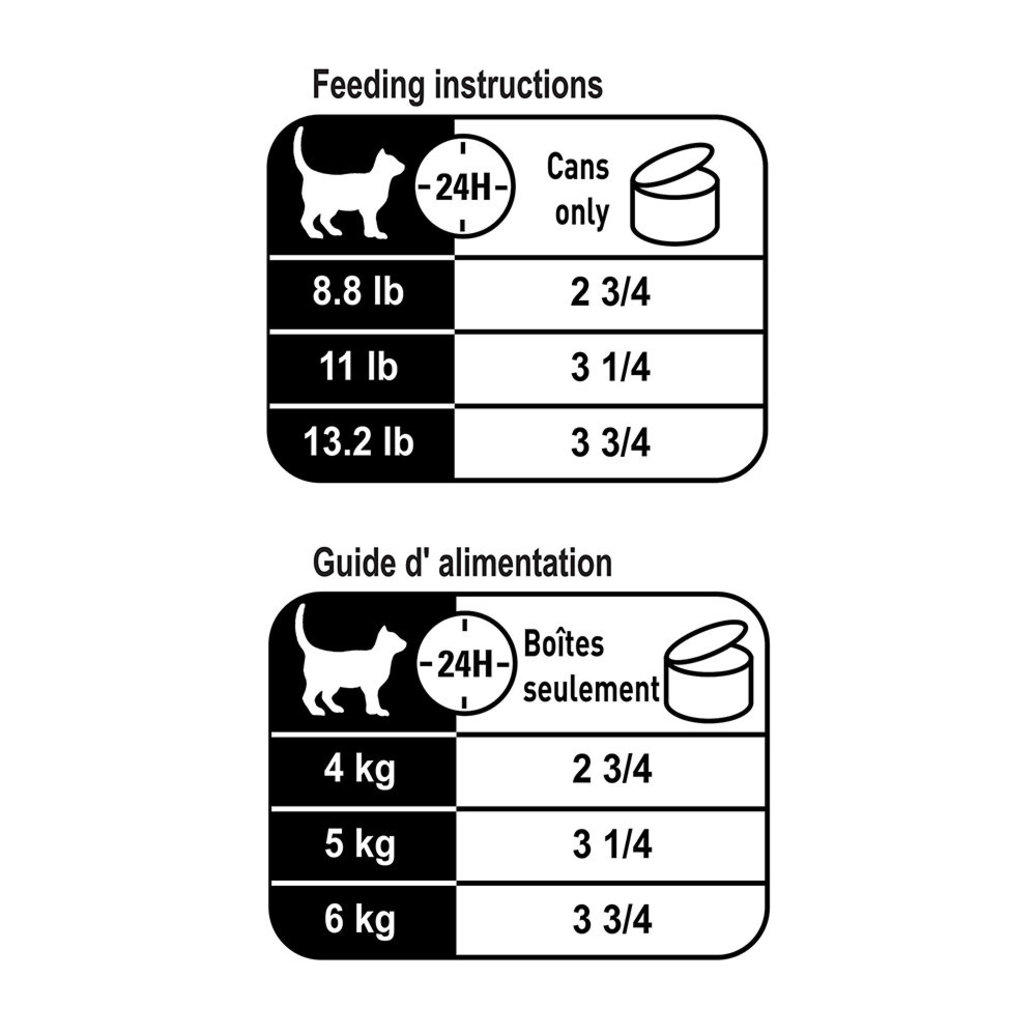View larger image of Royal Canin, Feline Care Nutrition Digest Sensitive Thin Slices In Gravy