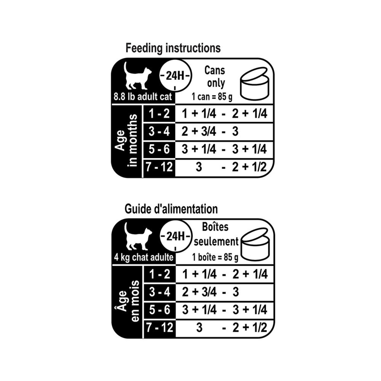 Royal canin feeding guide sales cat