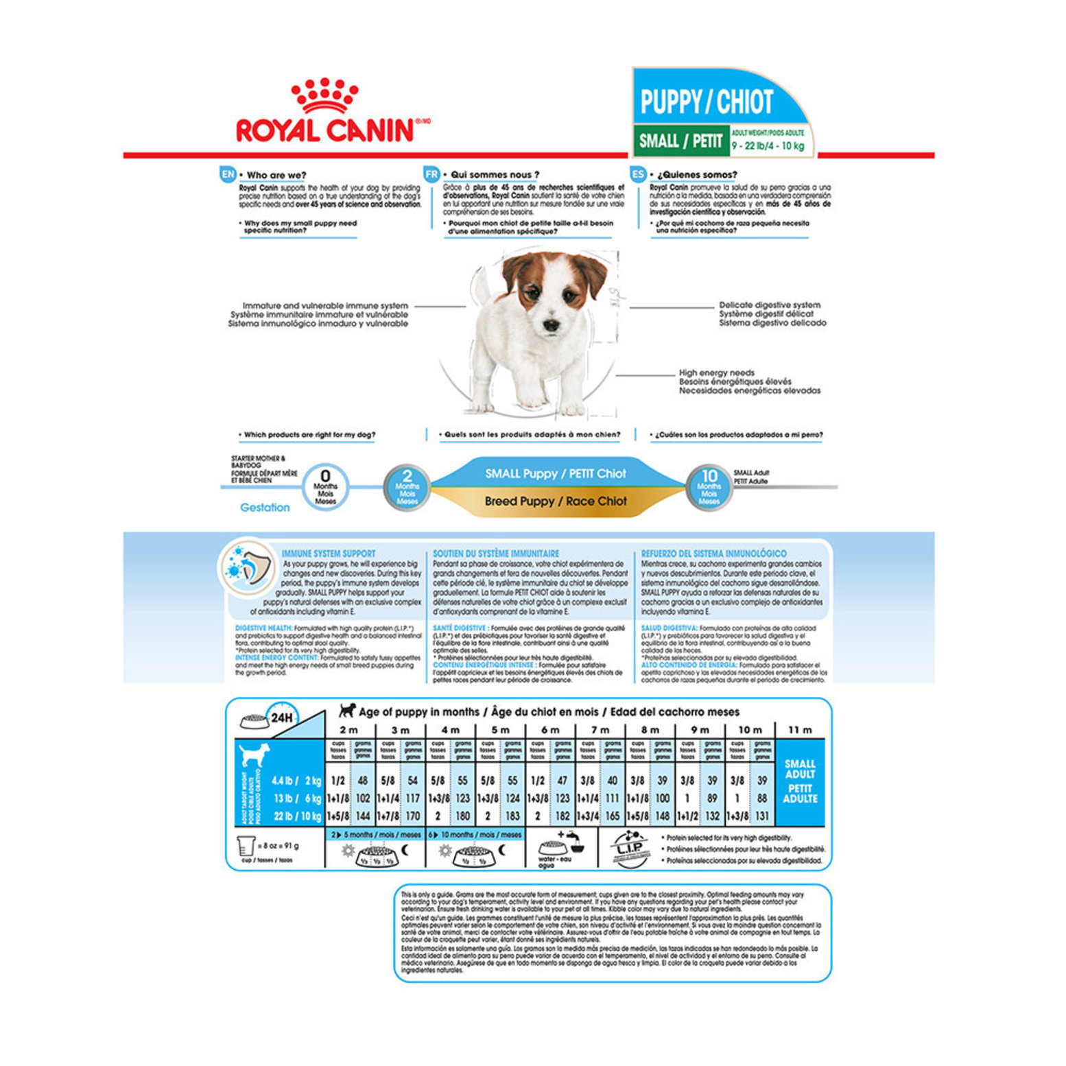 Royal canin puppy store food feeding chart