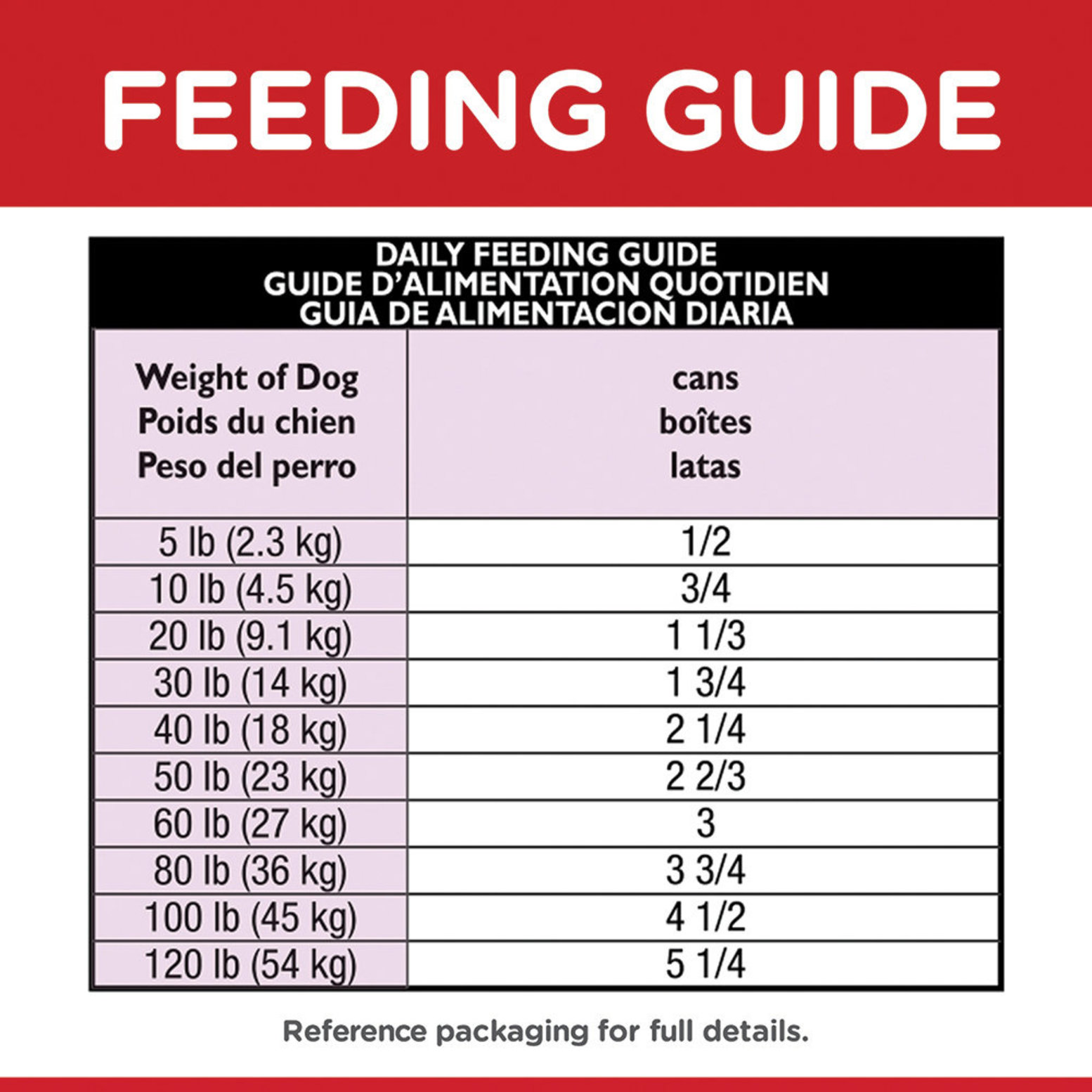 Science diet 2024 canned puppy food