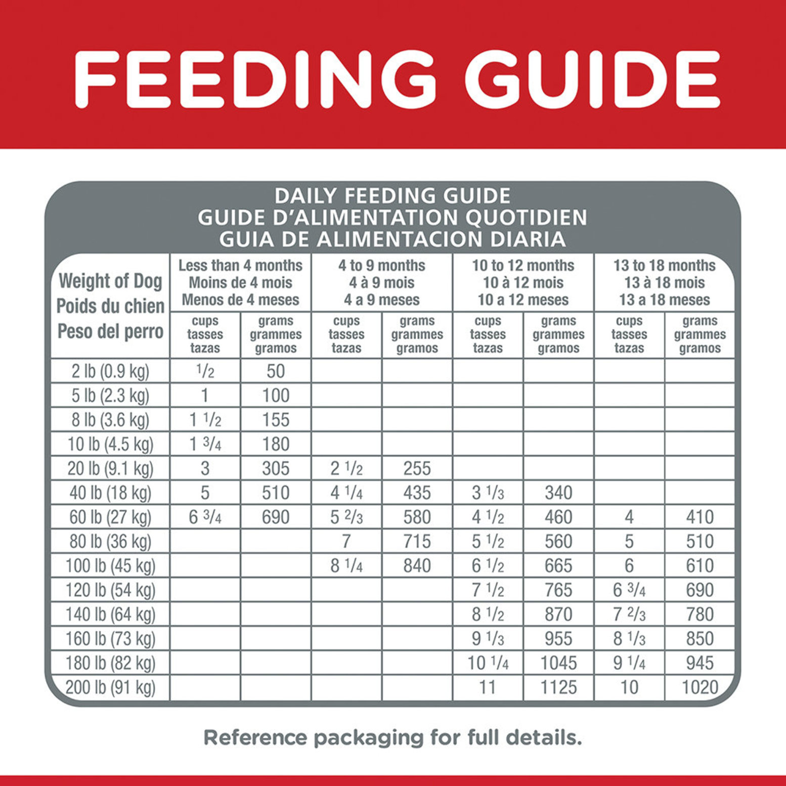 science diet large breed puppy lamb and rice