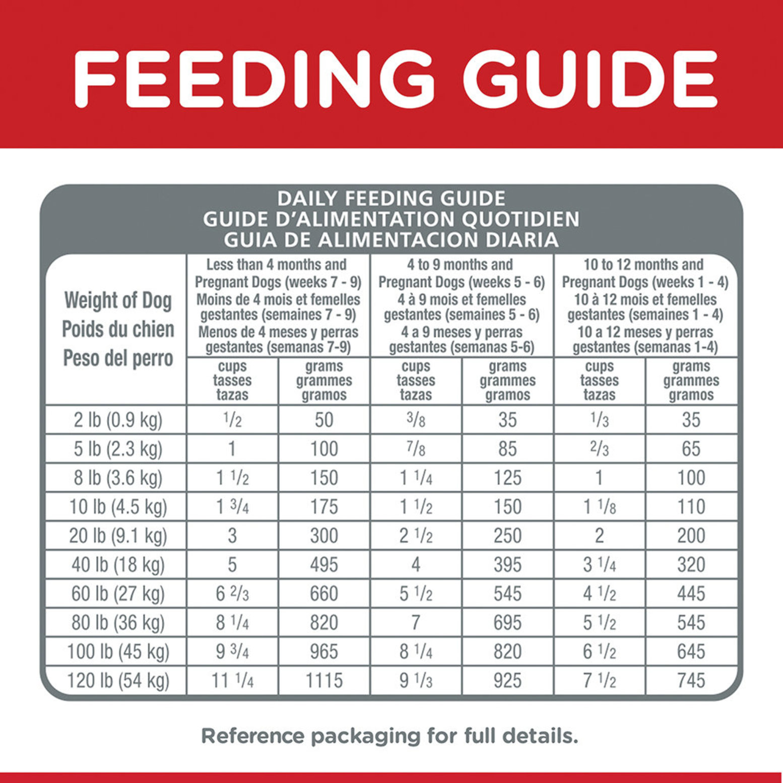 Science diet small breed puppy sales feeding chart