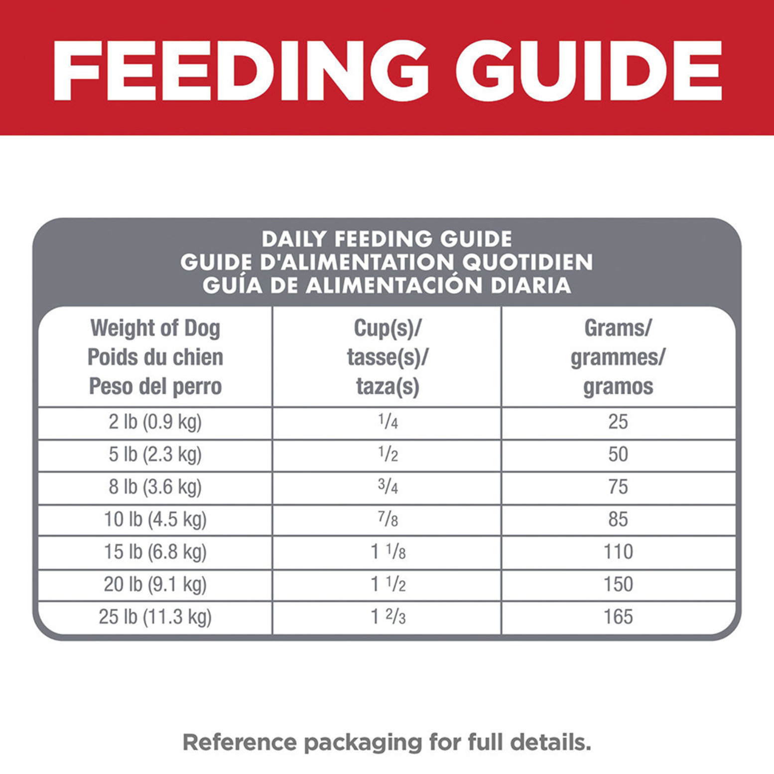 Science diet cat cheap food feeding chart