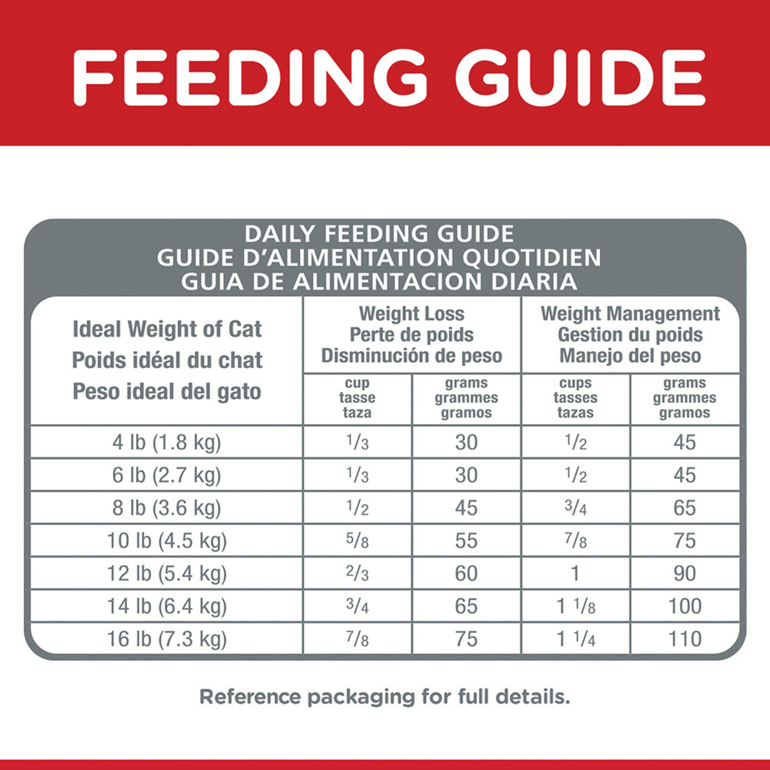 Crave cat clearance food feeding instructions