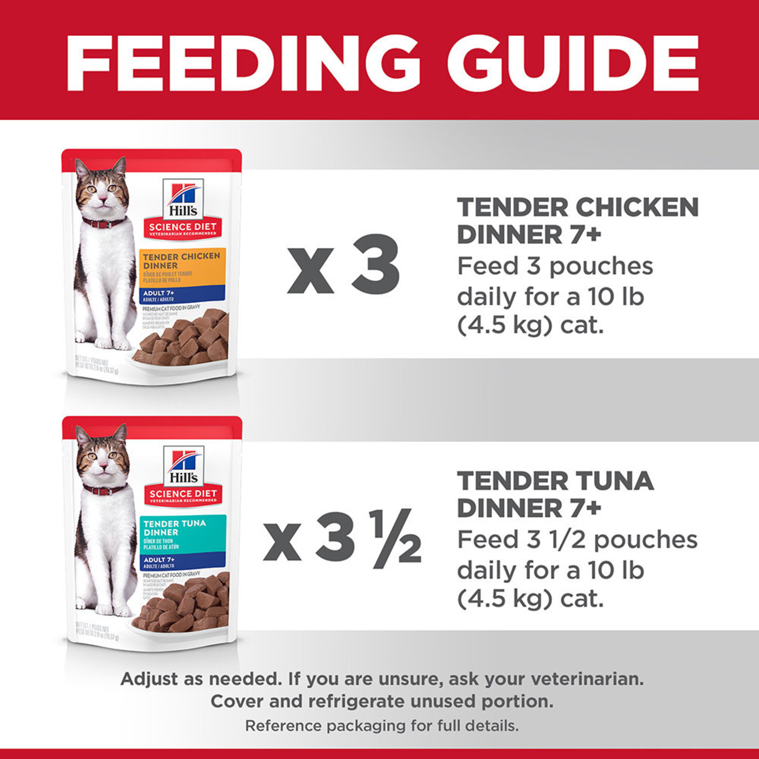 Science Diet Pouch Feline Adult 7 Tender Dinners 12 PK 80 g