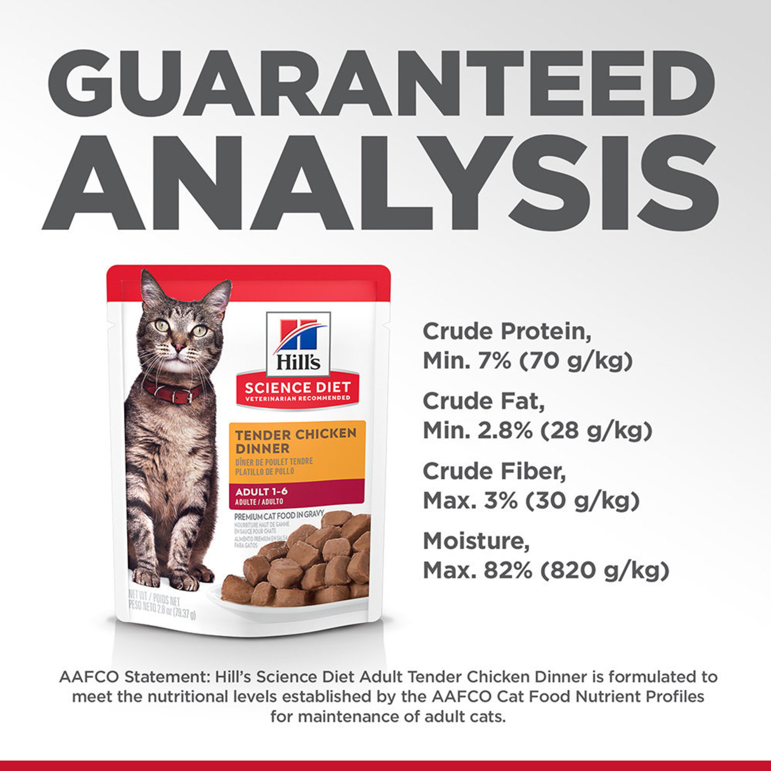 Crude fiber in outlet cat food