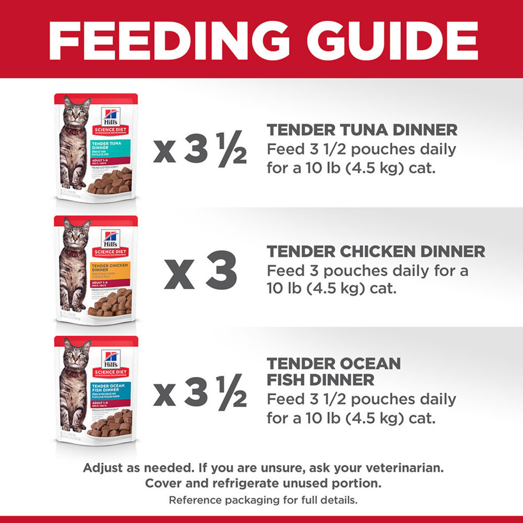 View larger image of Adult Tender Dinners Wet Cat Food Variety 12 Pack - 80g