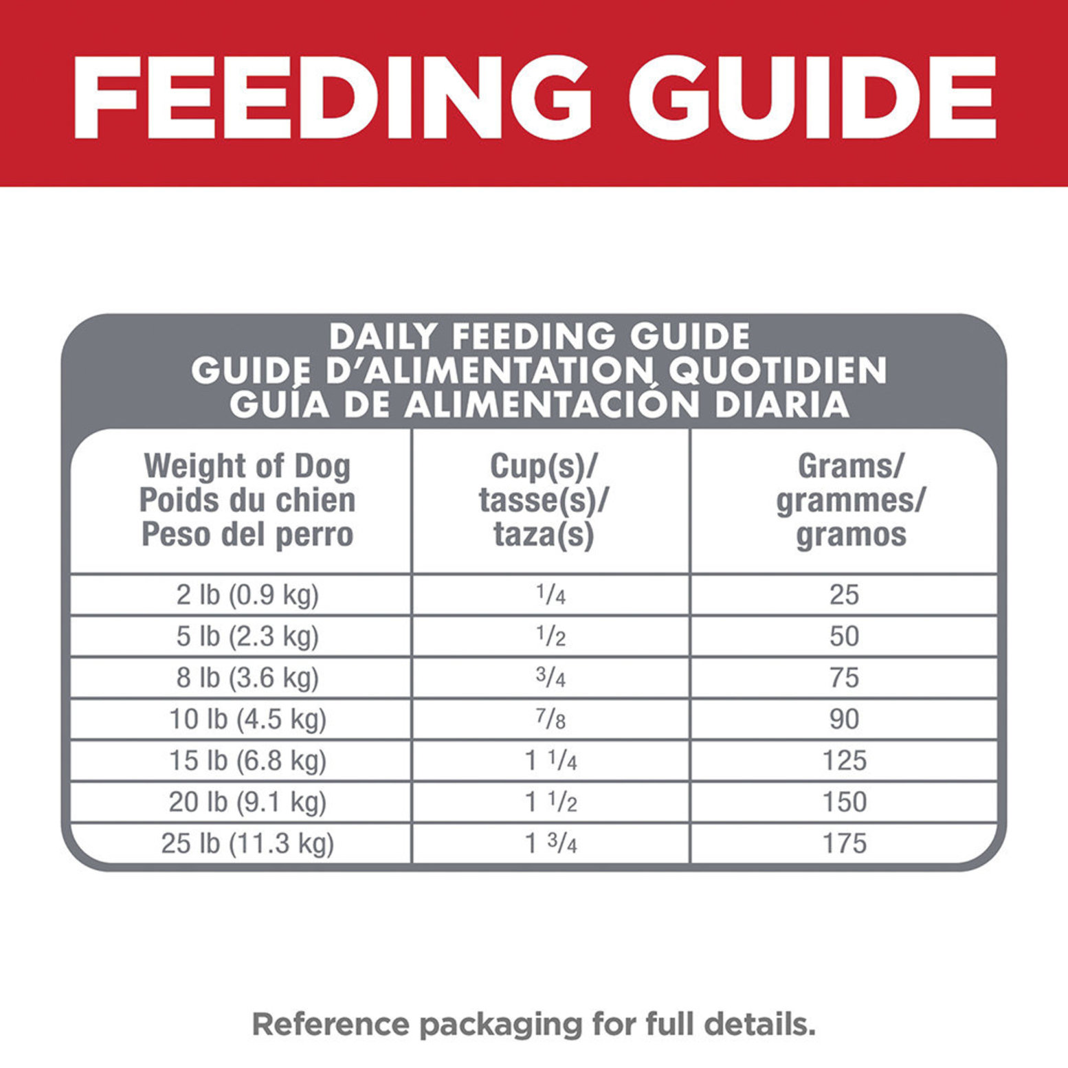 Hills science plan shop feeding chart dog