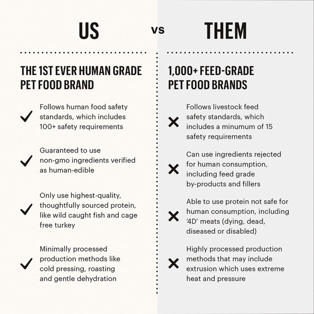 View larger image of The Honest Kitchen, Puppy Grain Free Whole Food Clusters