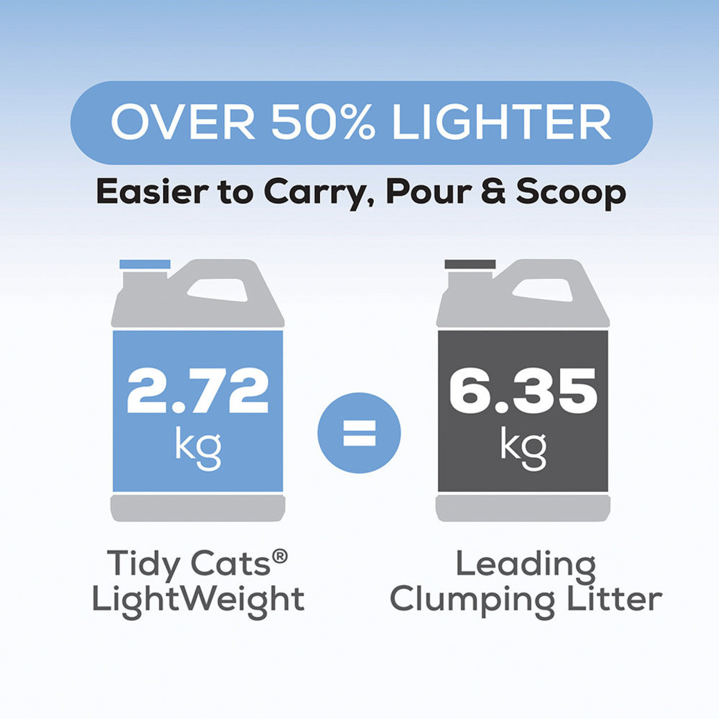 View larger image of Tidy Cats, LightWeight with Glade Clumping Cat Litter
