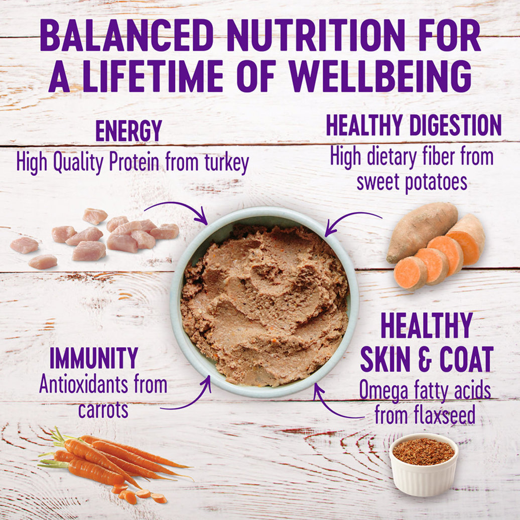 View larger image of Wellness, Canned Dog Food, Complete Health, Turkey & Sweet Potato