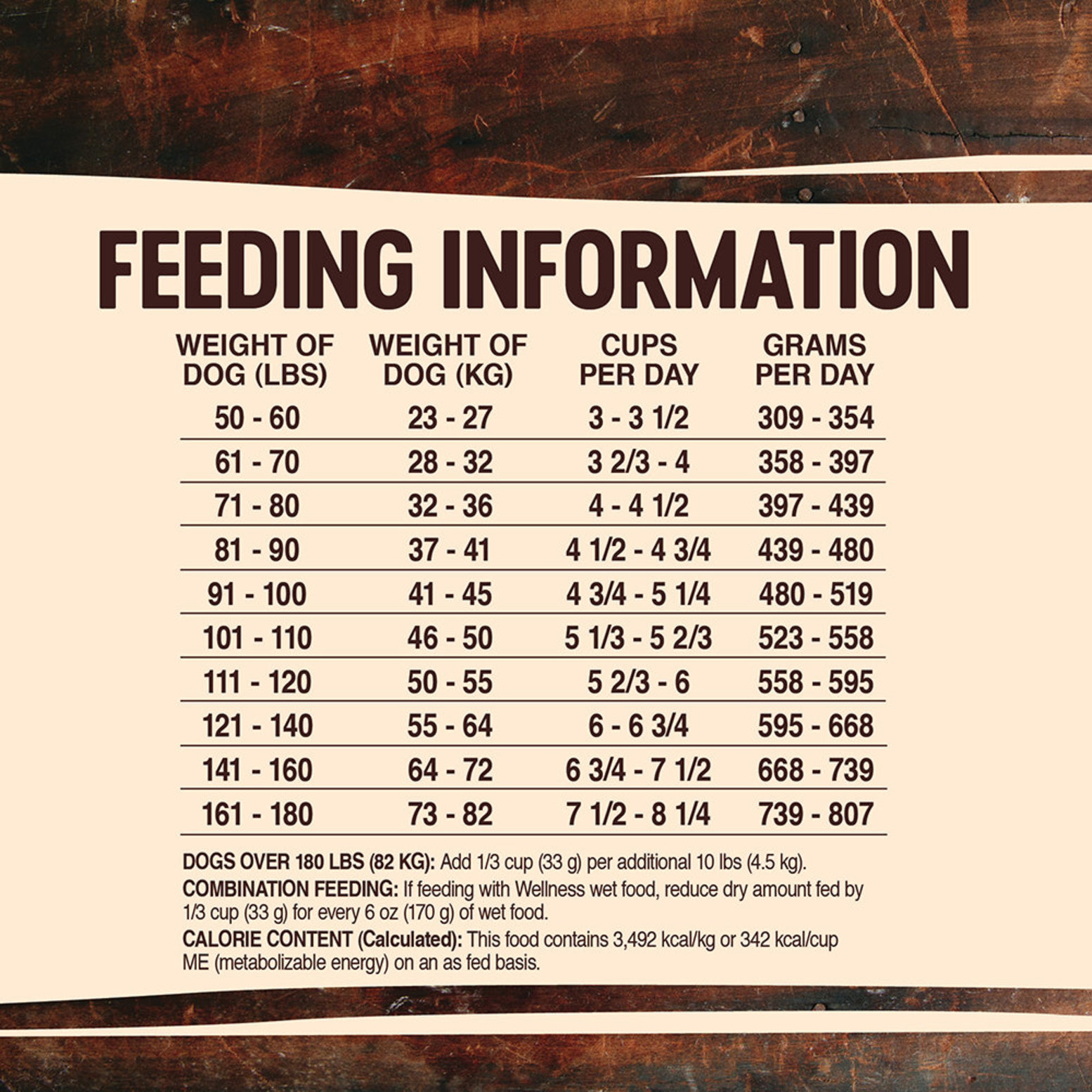 Merrick dog food outlet feeding chart