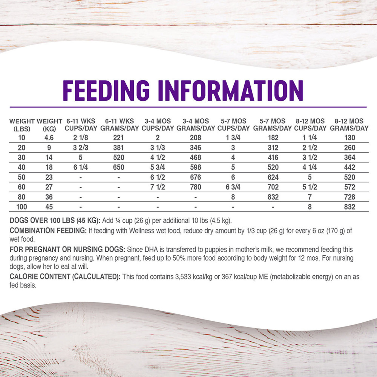 Great pyrenees feeding chart best sale